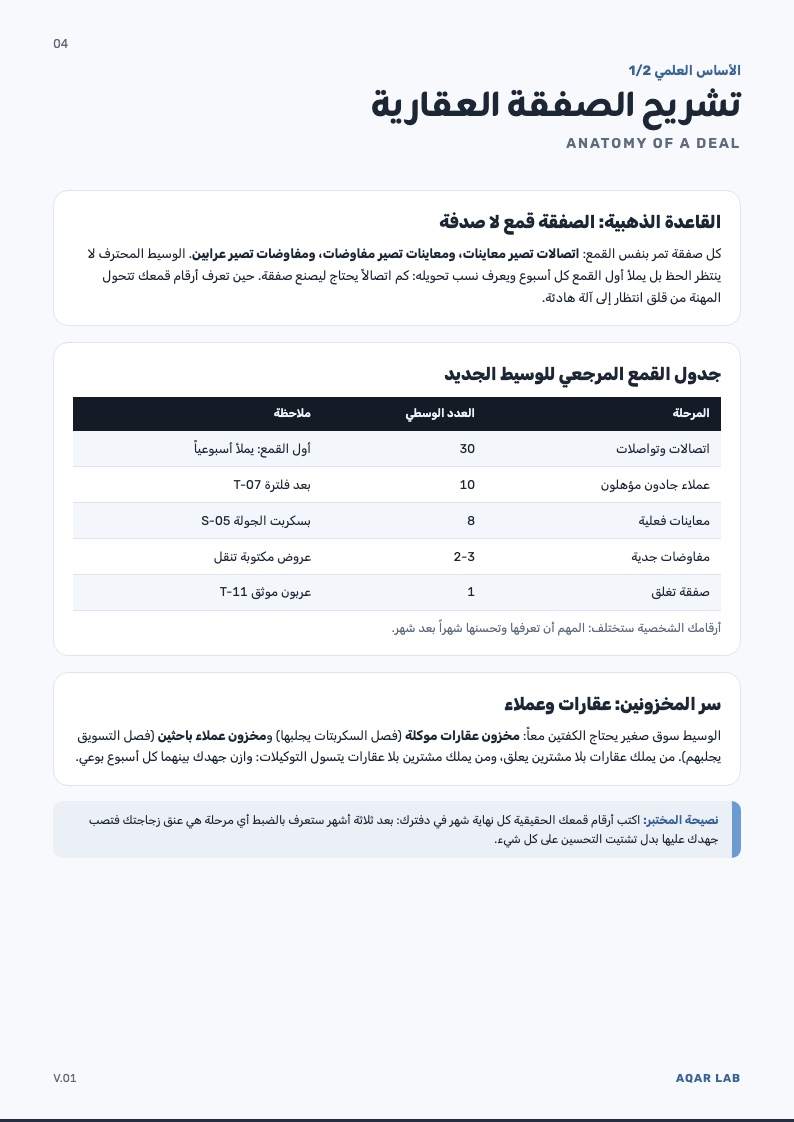 صفحة تشريح الصفقة