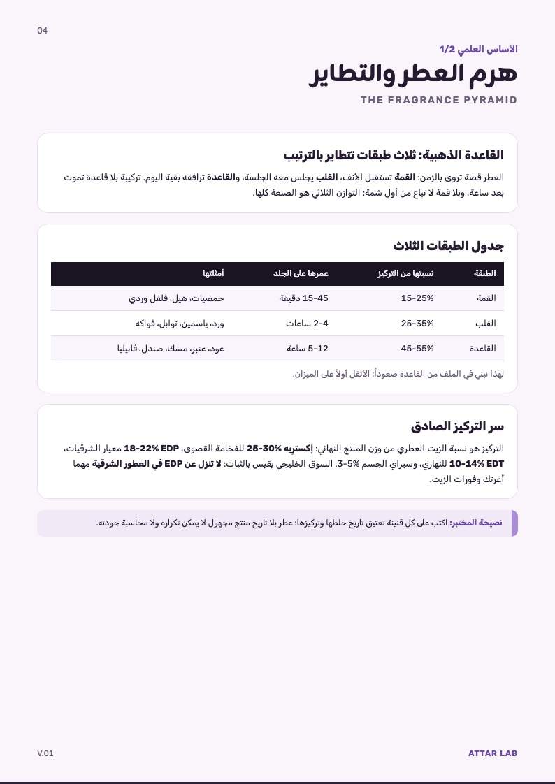 صفحة هرم العطر والتطاير