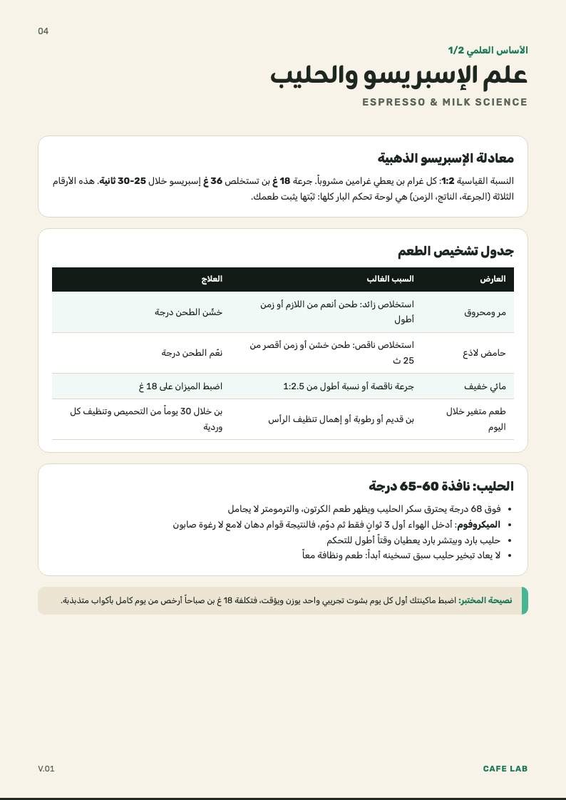 صفحة علم الإسبريسو والحليب