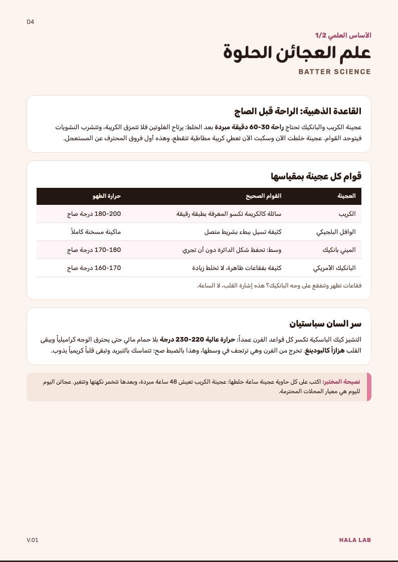 صفحة علم العجائن الحلوة