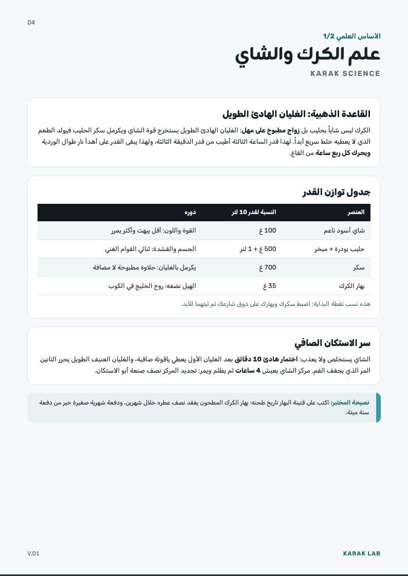 صفحة علم الكرك والشاي