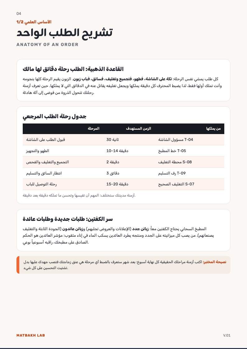 صفحة تشريح الطلب